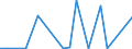 Flow: Exports / Measure: Values / Partner Country: World / Reporting Country: Luxembourg