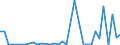 Flow: Exports / Measure: Values / Partner Country: World / Reporting Country: Mexico