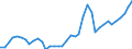 Handelsstrom: Exporte / Maßeinheit: Werte / Partnerland: World / Meldeland: Netherlands