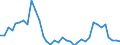 Flow: Exports / Measure: Values / Partner Country: World / Reporting Country: New Zealand