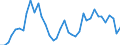 Flow: Exports / Measure: Values / Partner Country: World / Reporting Country: Spain