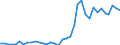 Flow: Exports / Measure: Values / Partner Country: World / Reporting Country: USA incl. PR. & Virgin Isds.