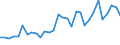 Flow: Exports / Measure: Values / Partner Country: Barbados / Reporting Country: United Kingdom