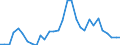 Flow: Exports / Measure: Values / Partner Country: Brazil / Reporting Country: Belgium