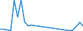 Flow: Exports / Measure: Values / Partner Country: Brazil / Reporting Country: Czech Rep.