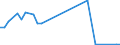 Flow: Exports / Measure: Values / Partner Country: Brazil / Reporting Country: Finland