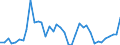 Flow: Exports / Measure: Values / Partner Country: Brazil / Reporting Country: Germany