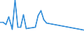 Flow: Exports / Measure: Values / Partner Country: Brazil / Reporting Country: Ireland