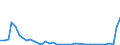 Flow: Exports / Measure: Values / Partner Country: Brazil / Reporting Country: Netherlands