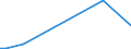 Flow: Exports / Measure: Values / Partner Country: Brazil / Reporting Country: Sweden