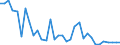 Flow: Exports / Measure: Values / Partner Country: Brazil / Reporting Country: United Kingdom