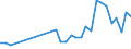 Flow: Exports / Measure: Values / Partner Country: Sri Lanka / Reporting Country: Belgium