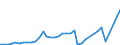 Flow: Exports / Measure: Values / Partner Country: Sri Lanka / Reporting Country: Denmark