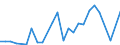 Flow: Exports / Measure: Values / Partner Country: Sri Lanka / Reporting Country: France incl. Monaco & overseas