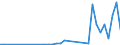 Flow: Exports / Measure: Values / Partner Country: Sri Lanka / Reporting Country: Germany