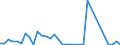 Flow: Exports / Measure: Values / Partner Country: Sri Lanka / Reporting Country: United Kingdom