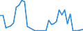 Flow: Exports / Measure: Values / Partner Country: China / Reporting Country: France incl. Monaco & overseas