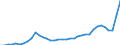 Flow: Exports / Measure: Values / Partner Country: World / Reporting Country: Australia