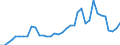 Flow: Exports / Measure: Values / Partner Country: World / Reporting Country: France incl. Monaco & overseas