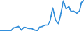 Flow: Exports / Measure: Values / Partner Country: World / Reporting Country: Italy incl. San Marino & Vatican