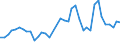 Flow: Exports / Measure: Values / Partner Country: World / Reporting Country: Netherlands