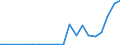 Flow: Exports / Measure: Values / Partner Country: World / Reporting Country: Poland