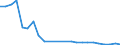 Flow: Exports / Measure: Values / Partner Country: World / Reporting Country: Slovakia