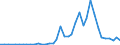 Flow: Exports / Measure: Values / Partner Country: World / Reporting Country: Spain