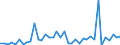 Flow: Exports / Measure: Values / Partner Country: World / Reporting Country: Switzerland incl. Liechtenstein