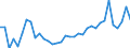 Flow: Exports / Measure: Values / Partner Country: World / Reporting Country: Turkey