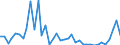 Handelsstrom: Exporte / Maßeinheit: Werte / Partnerland: World / Meldeland: United Kingdom