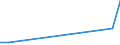 Flow: Exports / Measure: Values / Partner Country: Canada / Reporting Country: Australia