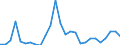 Flow: Exports / Measure: Values / Partner Country: China / Reporting Country: France incl. Monaco & overseas