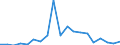 Flow: Exports / Measure: Values / Partner Country: China / Reporting Country: Japan