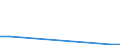 Flow: Exports / Measure: Values / Partner Country: China / Reporting Country: Netherlands