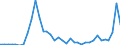 Flow: Exports / Measure: Values / Partner Country: Chinese Taipei / Reporting Country: Australia