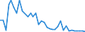 Flow: Exports / Measure: Values / Partner Country: Chinese Taipei / Reporting Country: France incl. Monaco & overseas