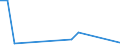 Flow: Exports / Measure: Values / Partner Country: Chinese Taipei / Reporting Country: Netherlands