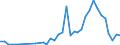 Flow: Exports / Measure: Values / Partner Country: Fiji / Reporting Country: Australia