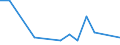 Flow: Exports / Measure: Values / Partner Country: Fiji / Reporting Country: New Zealand