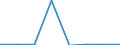 Flow: Exports / Measure: Values / Partner Country: Germany / Reporting Country: Austria