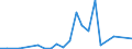 Flow: Exports / Measure: Values / Partner Country: Germany / Reporting Country: Czech Rep.