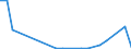 Flow: Exports / Measure: Values / Partner Country: Germany / Reporting Country: Denmark