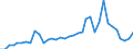 Flow: Exports / Measure: Values / Partner Country: Germany / Reporting Country: France incl. Monaco & overseas