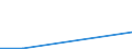 Flow: Exports / Measure: Values / Partner Country: Germany / Reporting Country: Hungary