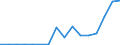 Flow: Exports / Measure: Values / Partner Country: Germany / Reporting Country: Poland