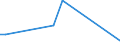 Flow: Exports / Measure: Values / Partner Country: Germany / Reporting Country: Slovenia