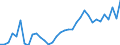 Flow: Exports / Measure: Values / Partner Country: Germany / Reporting Country: Turkey