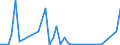 Flow: Exports / Measure: Values / Partner Country: Germany / Reporting Country: United Kingdom