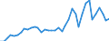 Handelsstrom: Exporte / Maßeinheit: Werte / Partnerland: World / Meldeland: Canada